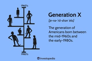 Picture of Generation X