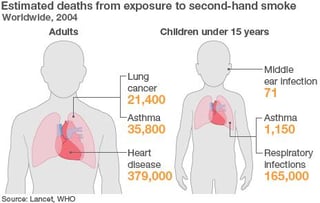 Picture of Passive smoking