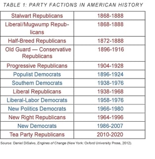 Picture of Political faction