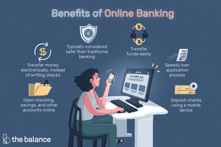 Picture of Online banking