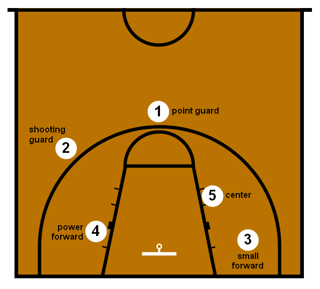 Picture of Shooting guard