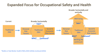 Picture of Occupational safety and health