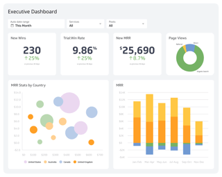 Picture of Dashboard