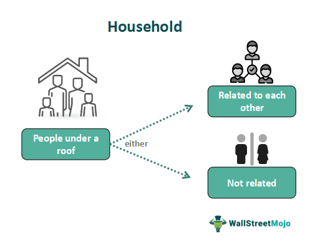 Picture of Household