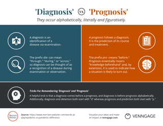 Picture of Prognosis