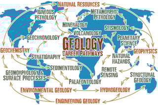 Picture of Geology