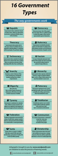 Picture of Government