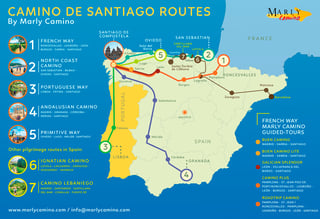 Picture of Camino de Santiago