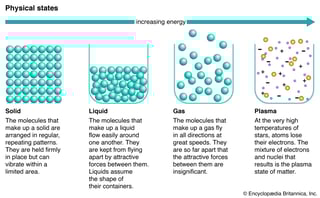 Picture of Gas