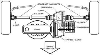 Picture of Front-wheel drive