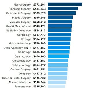 Picture of General surgery