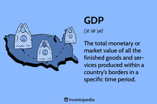 Picture of Gross domestic product