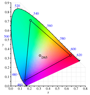 Picture of Adobe RGB color space