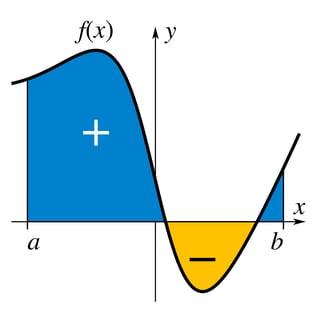 Picture of Integral