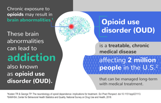 Picture of opioid use disorder