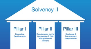 Picture of Solvency II