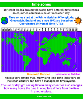 Picture of Greenwich Mean Time