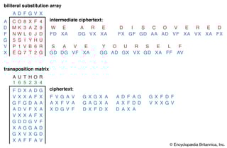 Picture of Cipher