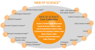 Picture of Web of Science