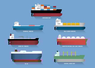 Picture of Cargo ship