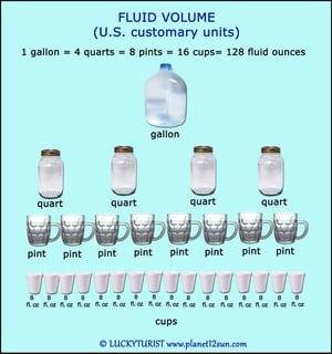 Picture of Gallon