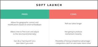Picture of Soft launch