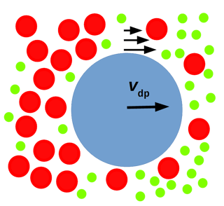 Picture of Diffusiophoresis and diffusioosmosis