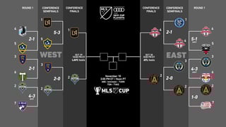 Picture of MLS Cup Playoffs