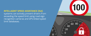 Picture of Intelligent speed assistance
