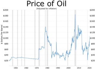 Picture of West Texas Intermediate