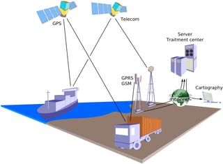 Picture of Geopositioning
