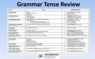 Picture of Grammatical tense