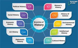 Picture of History