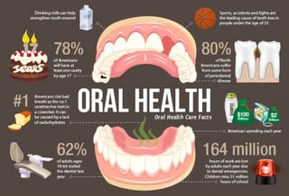 Picture of Oral hygiene