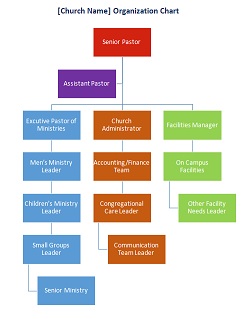 Picture of Ministry
