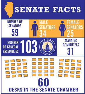 Picture of Illinois Senate