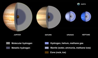 Picture of Planetary core