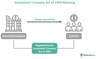 Picture of Investment Company Act of 1940