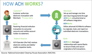 Picture of Electronic Payments Network