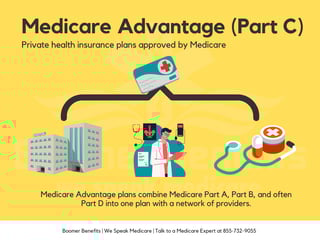 Picture of Medicare Advantage