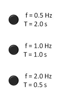 Picture of Hertz