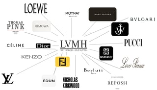 Picture of LVMH