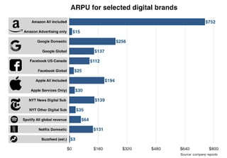 Picture of Average revenue per user