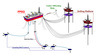 Picture of Floating production storage and offloading