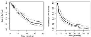 Picture of Progression-free survival