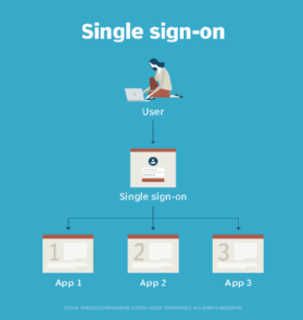 Picture of Single sign-on