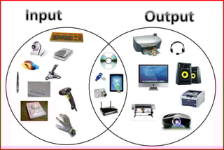Picture of Input/output