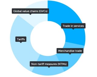 Picture of International trade