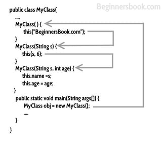 Picture of Constructor