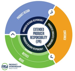 Picture of Extended producer responsibility